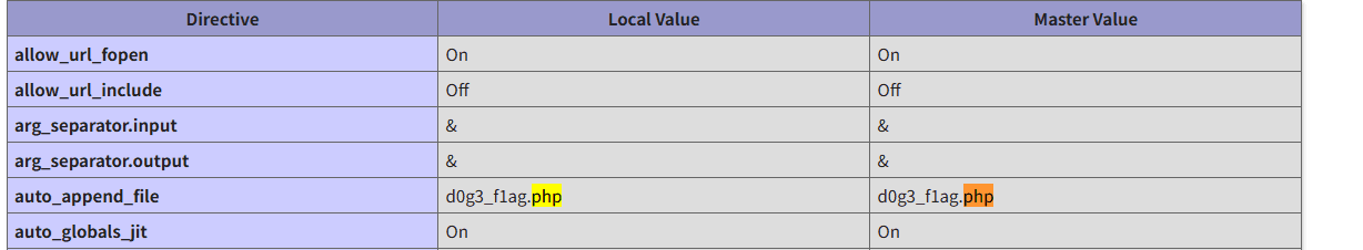 phpinfo